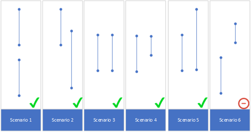 Appointment window overlap example